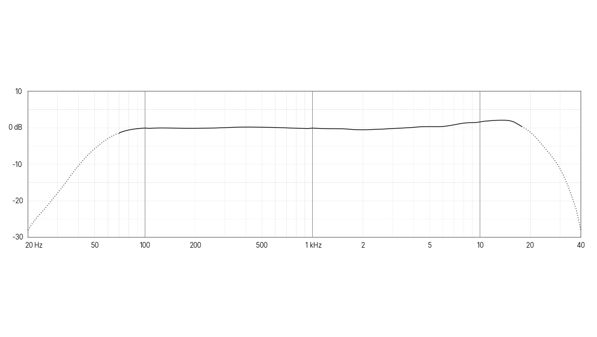 DPA 2017 frequency response