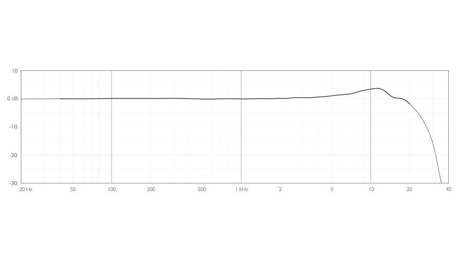 DPA 2012 frequency response
