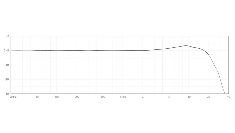 DPA 2015 frequency response