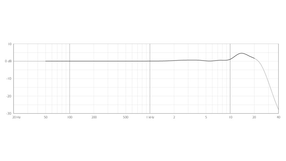 DPA 2006 frequency response