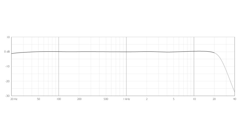 DPA 4090 frequency response