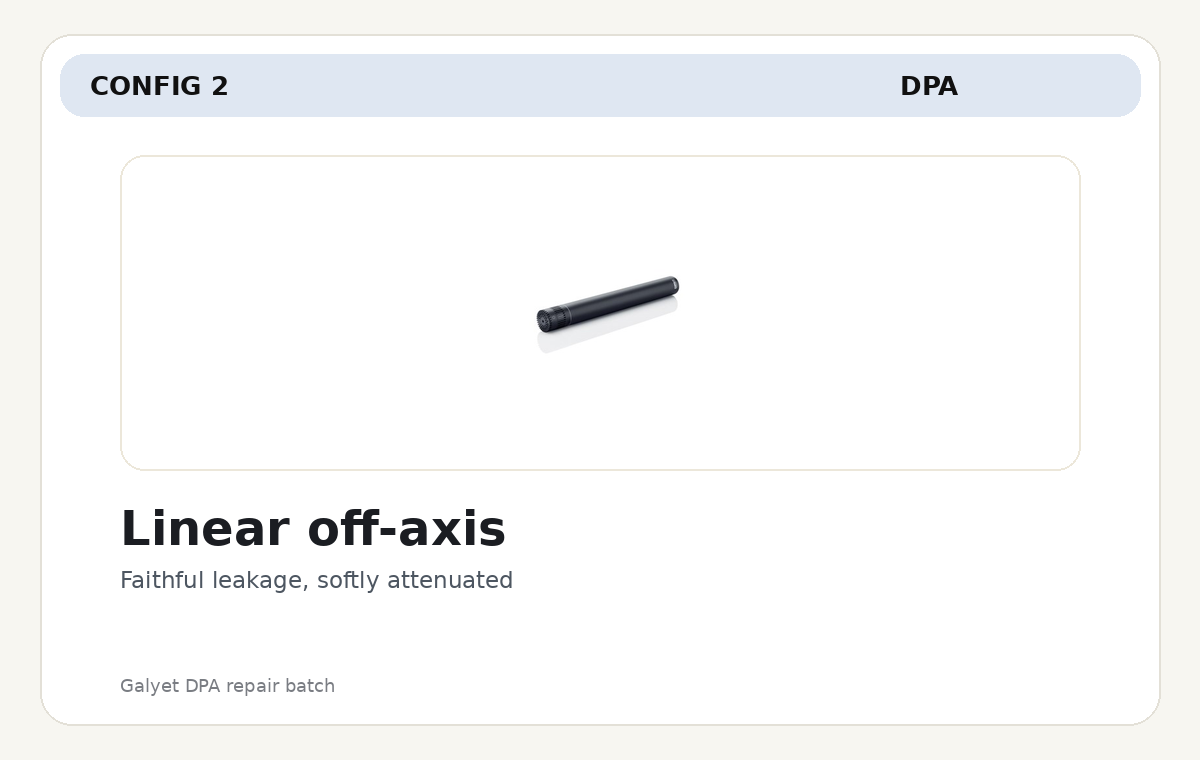 Linear off-axis