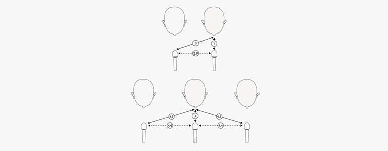 The basics about 梳状滤波 (and how to avoid it)