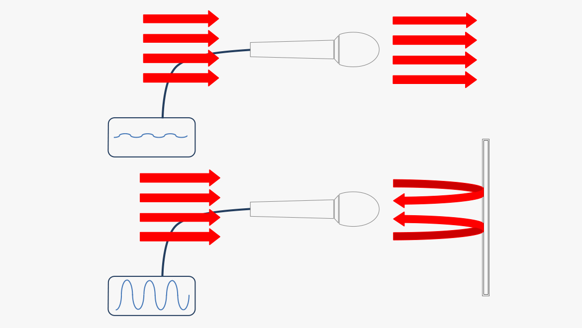 What is 近距离拾音 & why use it?