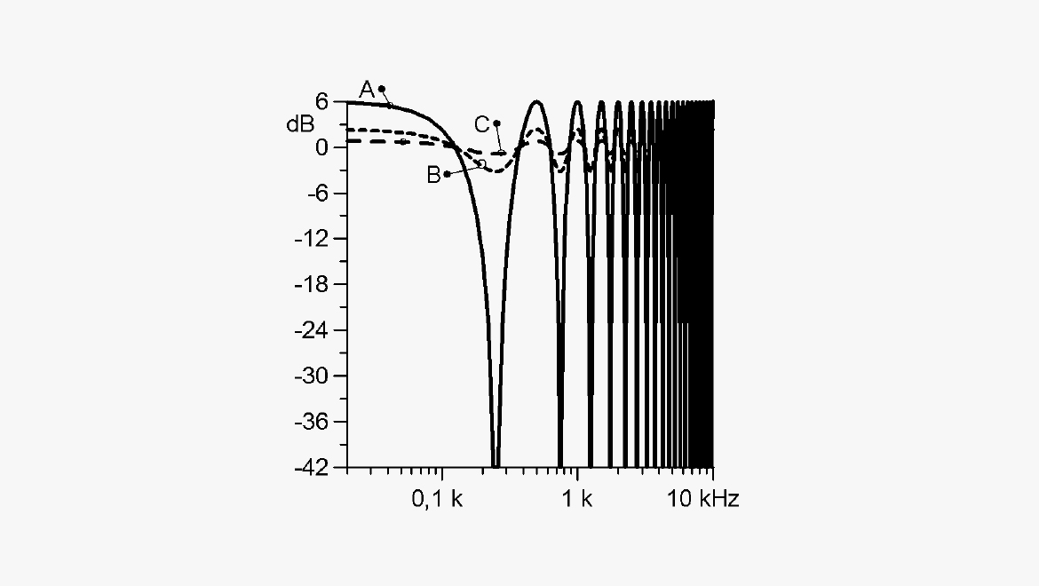 What is 近距离拾音 & why use it?