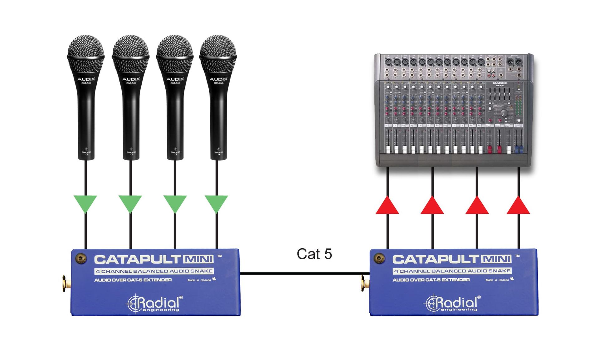 Radial Catapult 系统：用 Cat 线传输模拟音频的应用思路