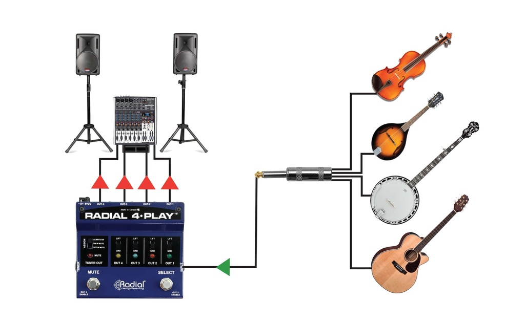 Radial 4-Play multi-instrument application