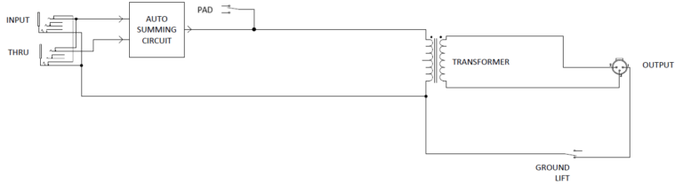 Radial StageBug SB-2 block diagram