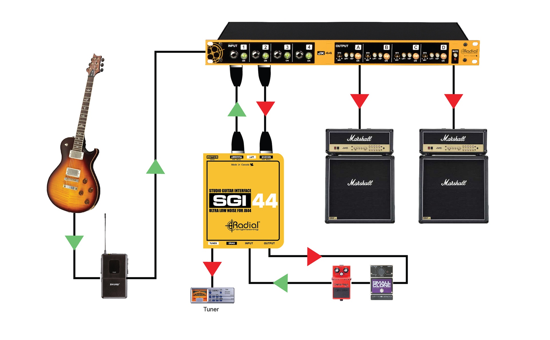 Using the SGI 44，配备 the Radial JX44
