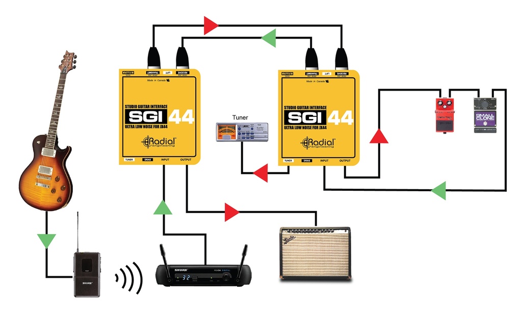 Radial SGI-44 Guitar Signal Extender image 6