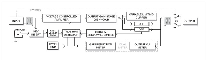 Radial Komit Combination Compressor & Limiter image 6