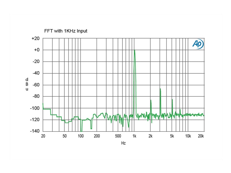 Radial PowerPre Microphone Preamplifier image 8