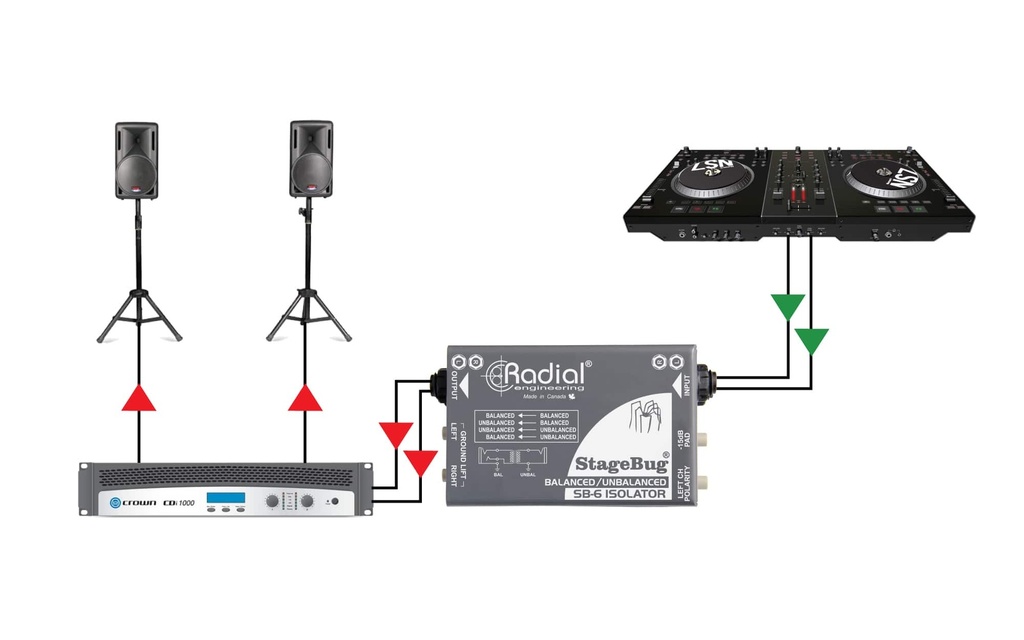 Radial SB-6 Isolator application 1