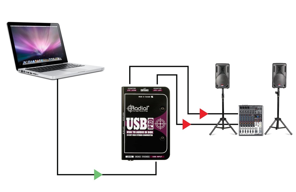 Radial USB-Pro application 1