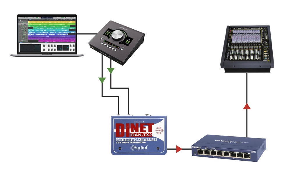 Radial DiNET DAN-TX2 application 1