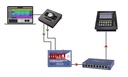 Radial DiNET DAN-TX2 application 1