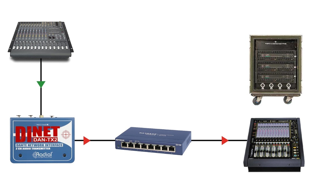 Radial DiNET DAN-TX2 application 3