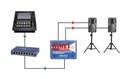 Radial DiNET DAN-RX2 application 1