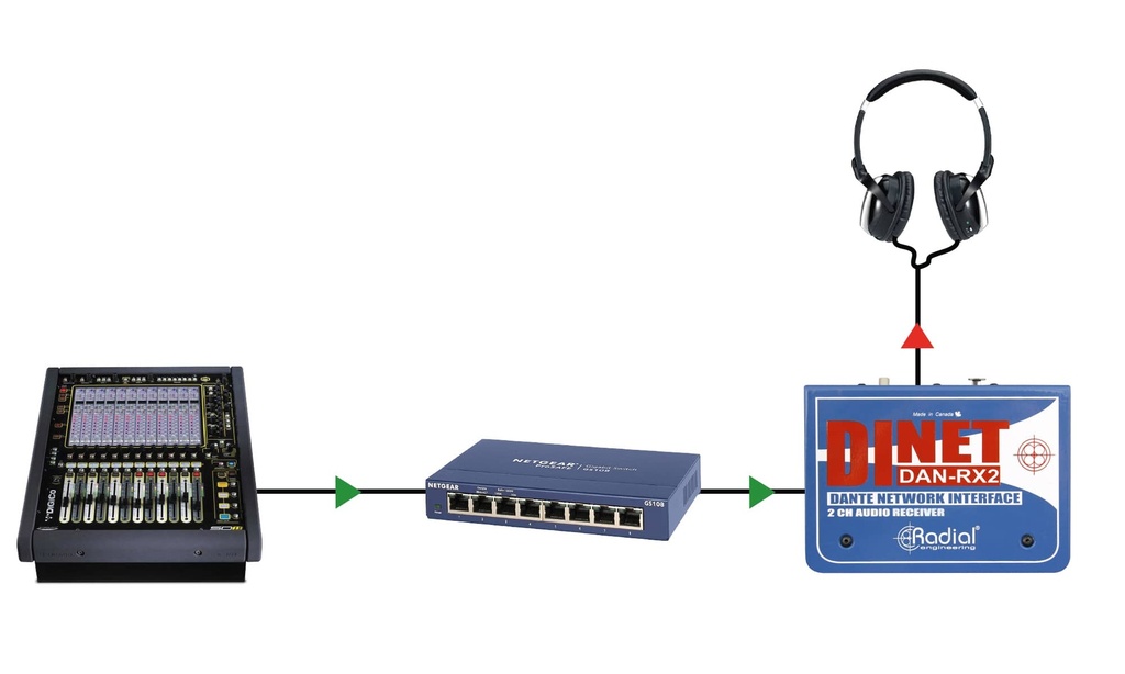 Radial DiNET DAN-RX2 application 3
