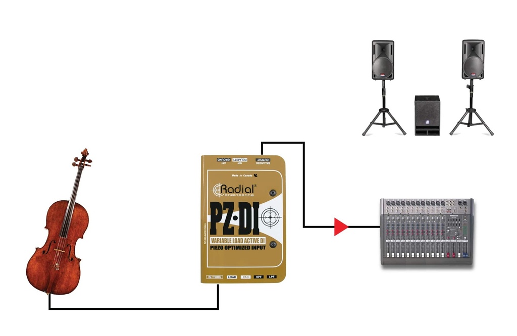 Radial PZ-DI application 1