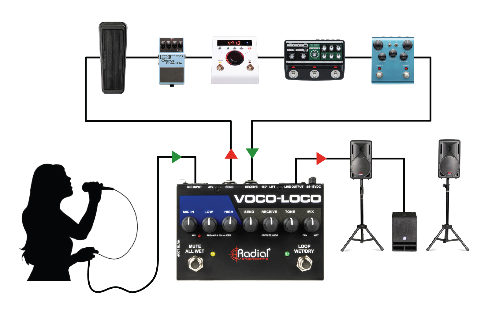 Voco-Loco Mk2 on voice