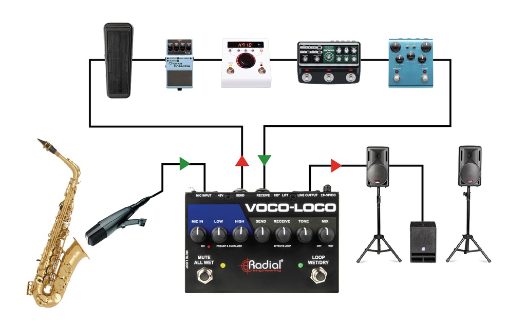 Radial Voco-Loco MK2 application 2