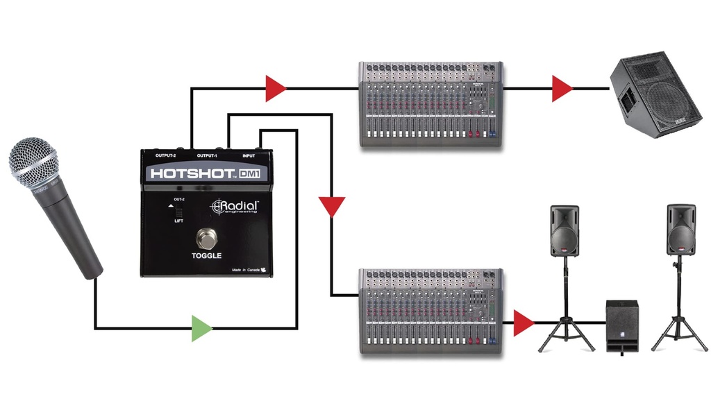 Radial HotShot DM1 application 1