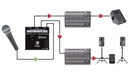 Radial HotShot DM1 application 1