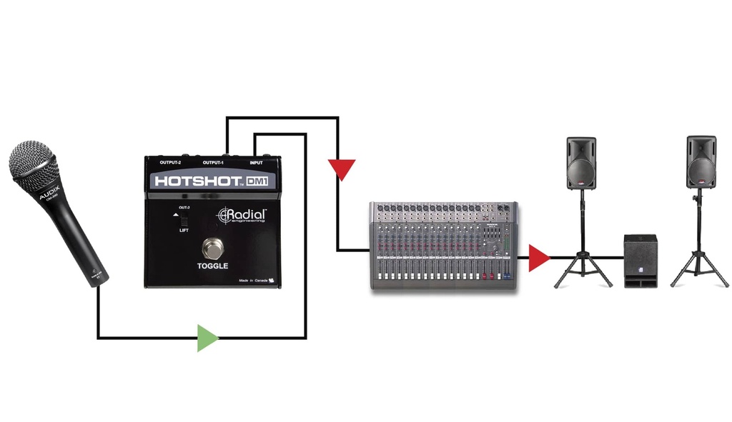 Radial HotShot DM1 application 2