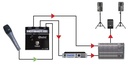 Radial HotShot DM1 application 3