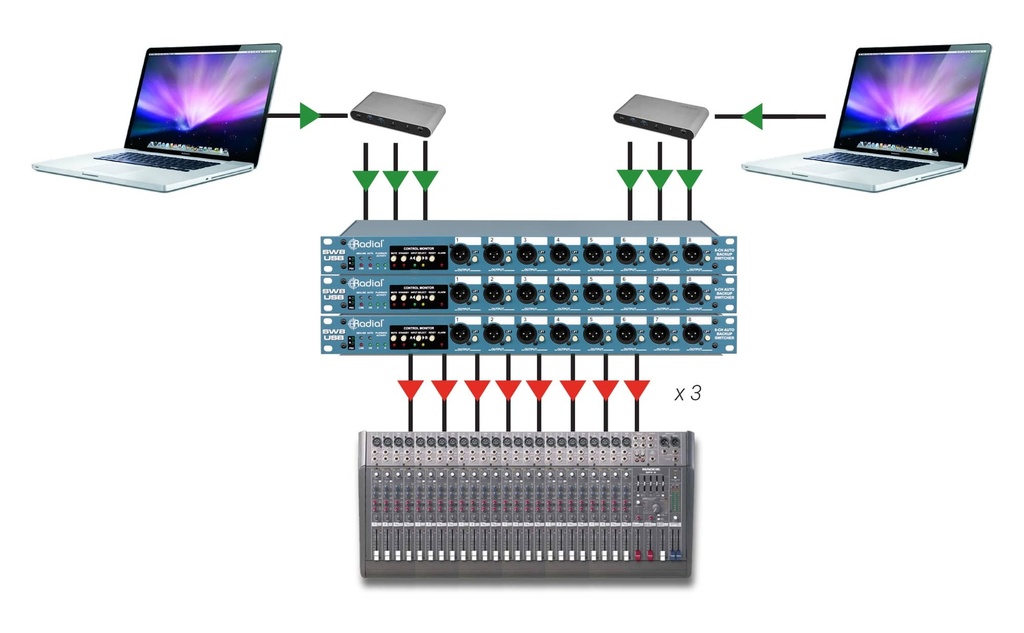 Radial SW8-USB application Thunderbolt hub