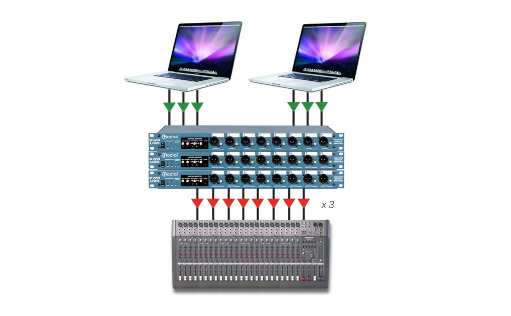 Radial SW8-USB application 24 channels