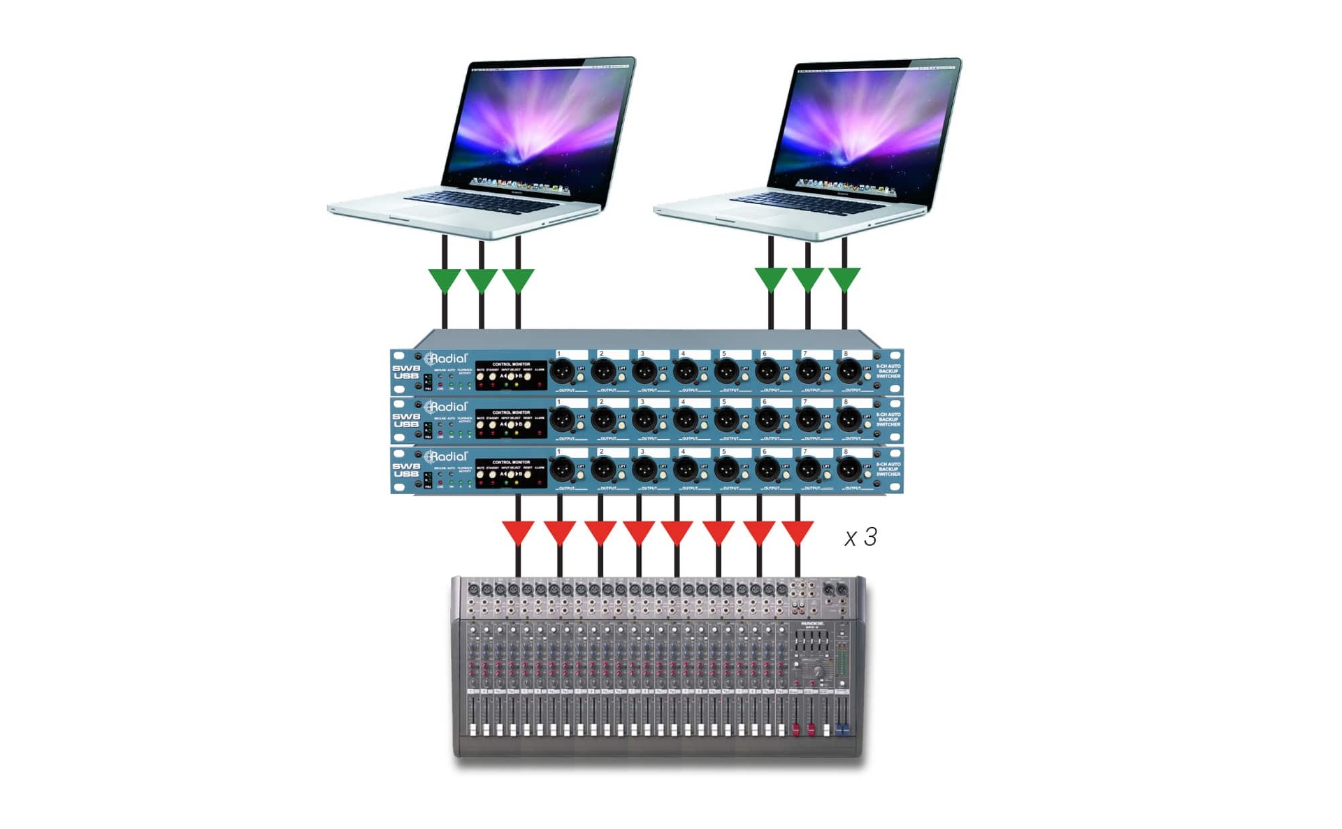 多台 SW8-USB 连接 24 路播放