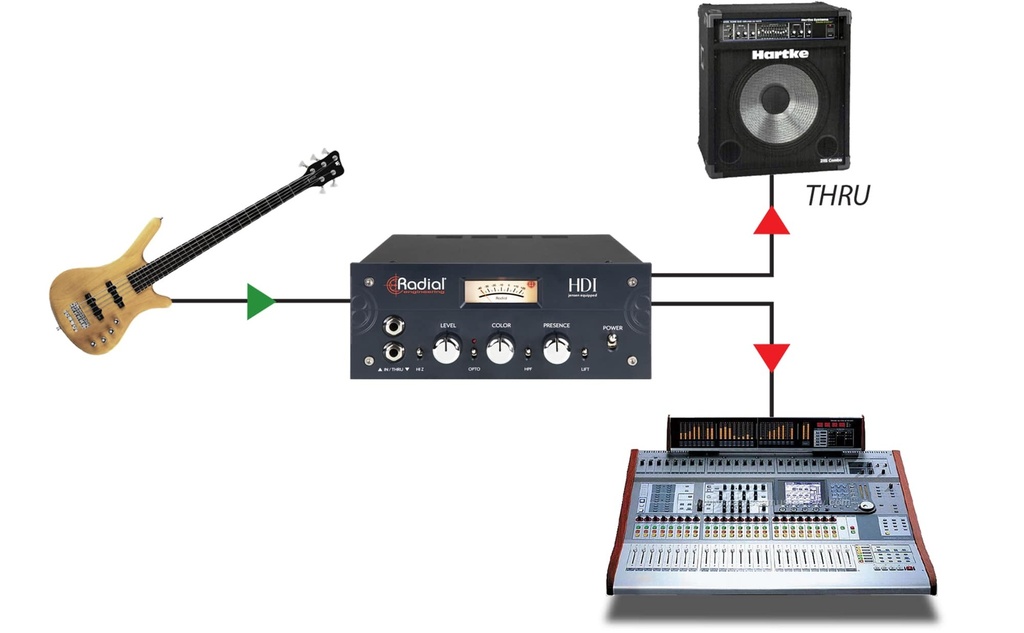 Radial HDI application 1