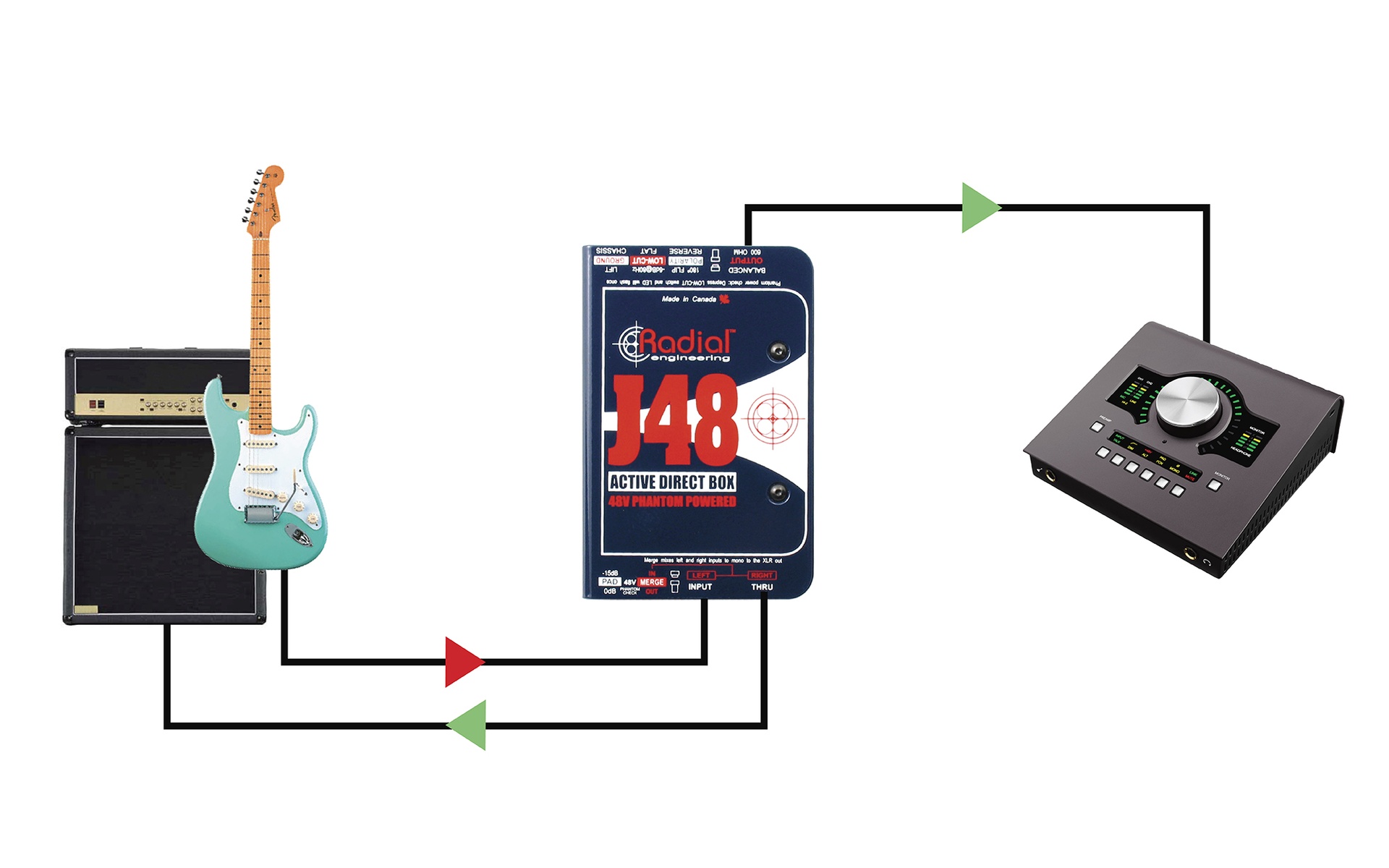 Reamping Step-1