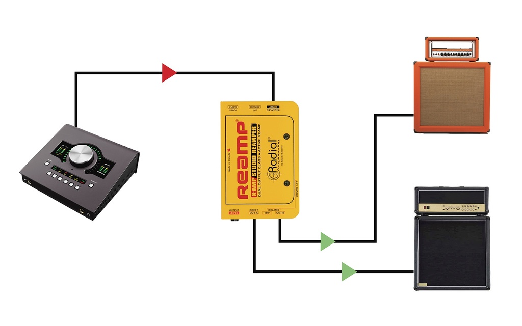 Radial X-Amp application 2