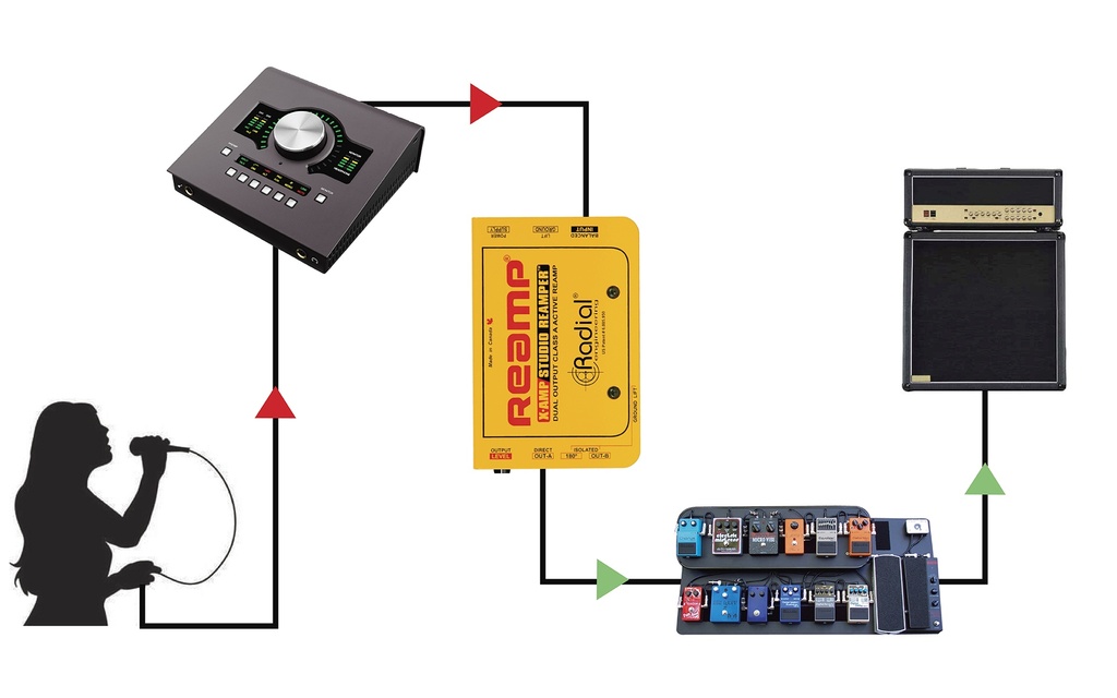 Radial X-Amp application 3