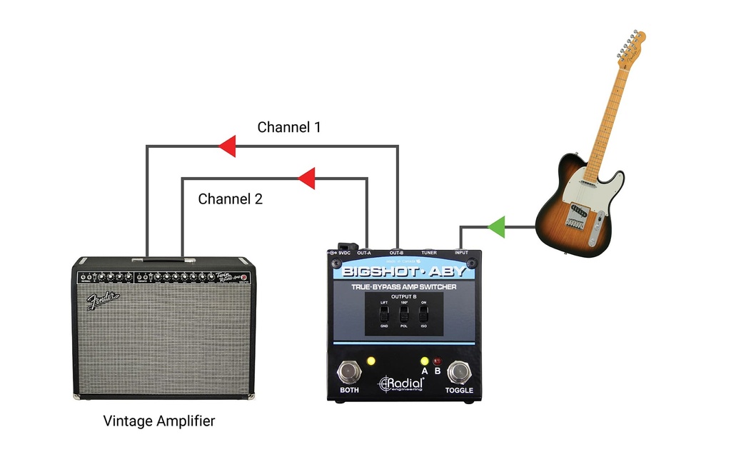 Radial BigShot ABY application 3