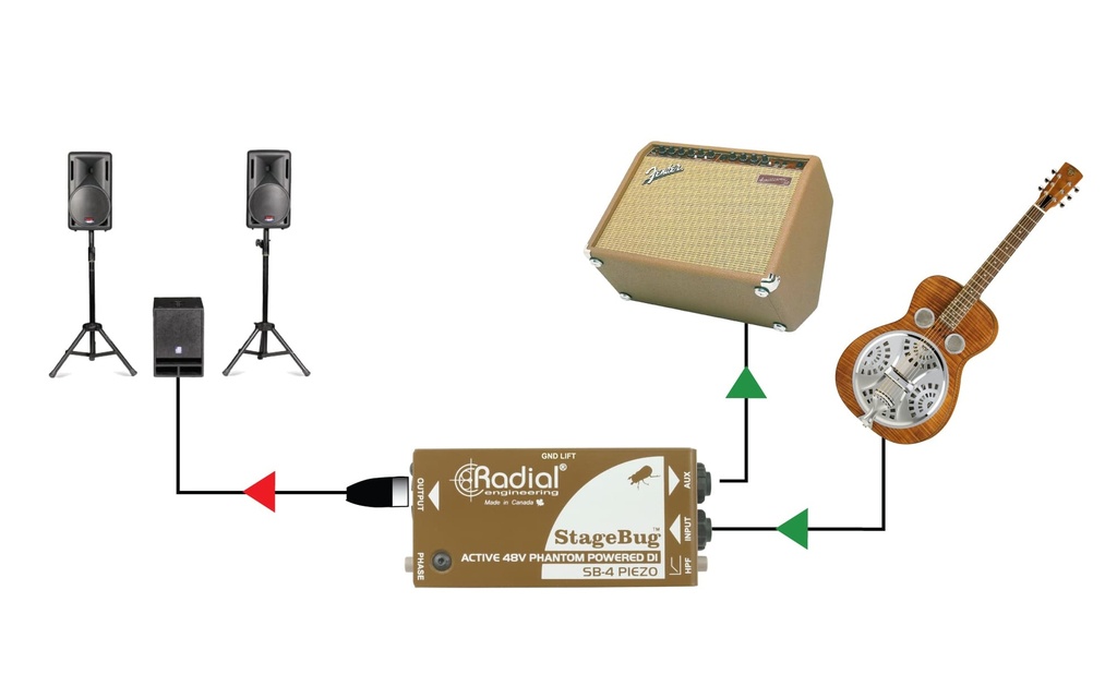 Radial SB-4 Piezo application 2
