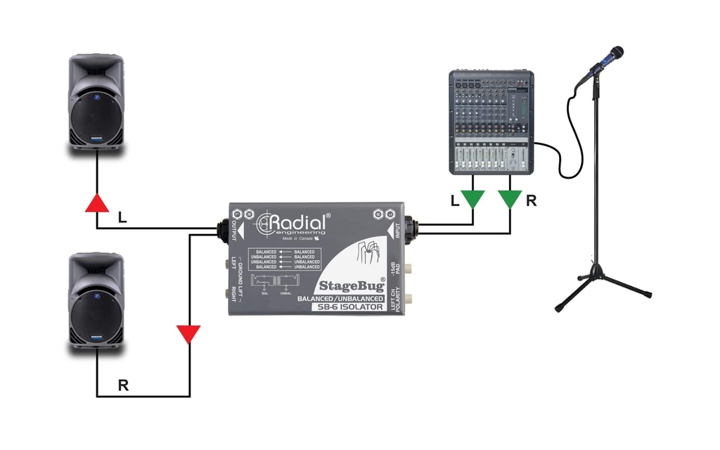 Radial SB-6 Isolator application 2