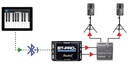 Radial BT-Pro V 2 application 2