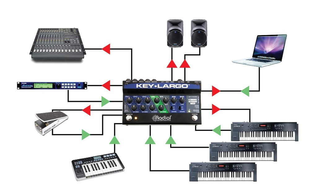 Radial Key-Largo application 3