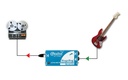 Radial SB-1 Active application 2