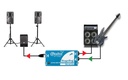 Radial SB-1 Active application 3