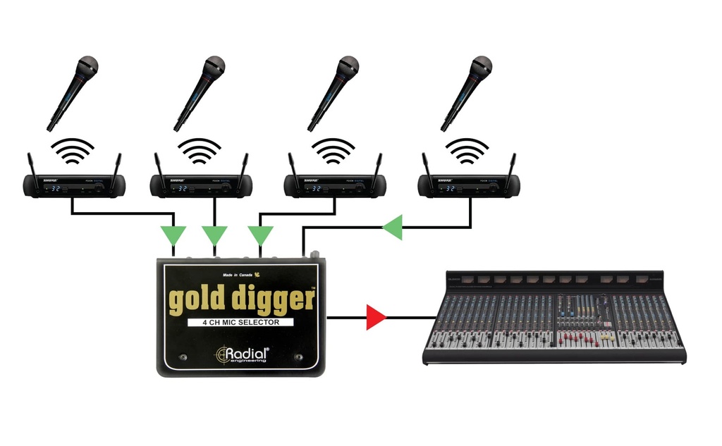 Radial Gold Digger application 3