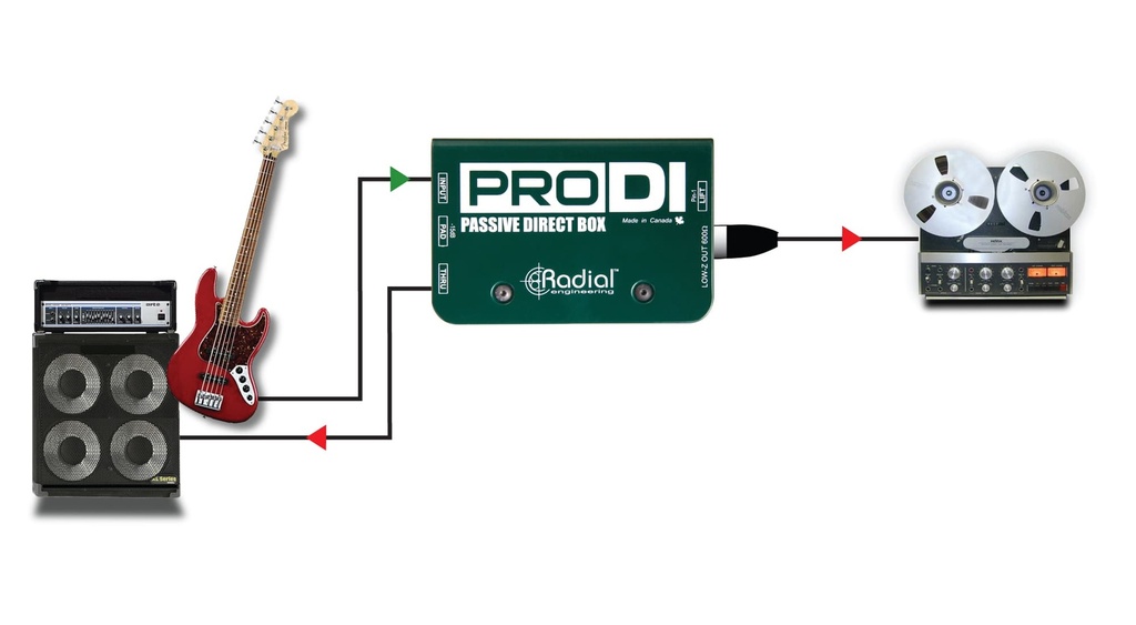 Radial ProDI application 1