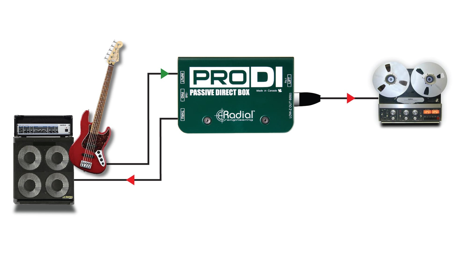 ProDI 电贝司