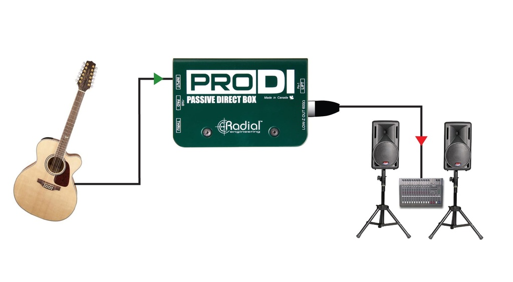 Radial ProDI application 2