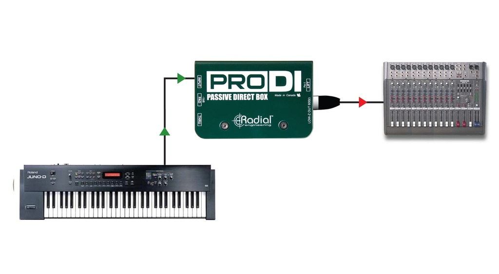 Radial ProDI application 3
