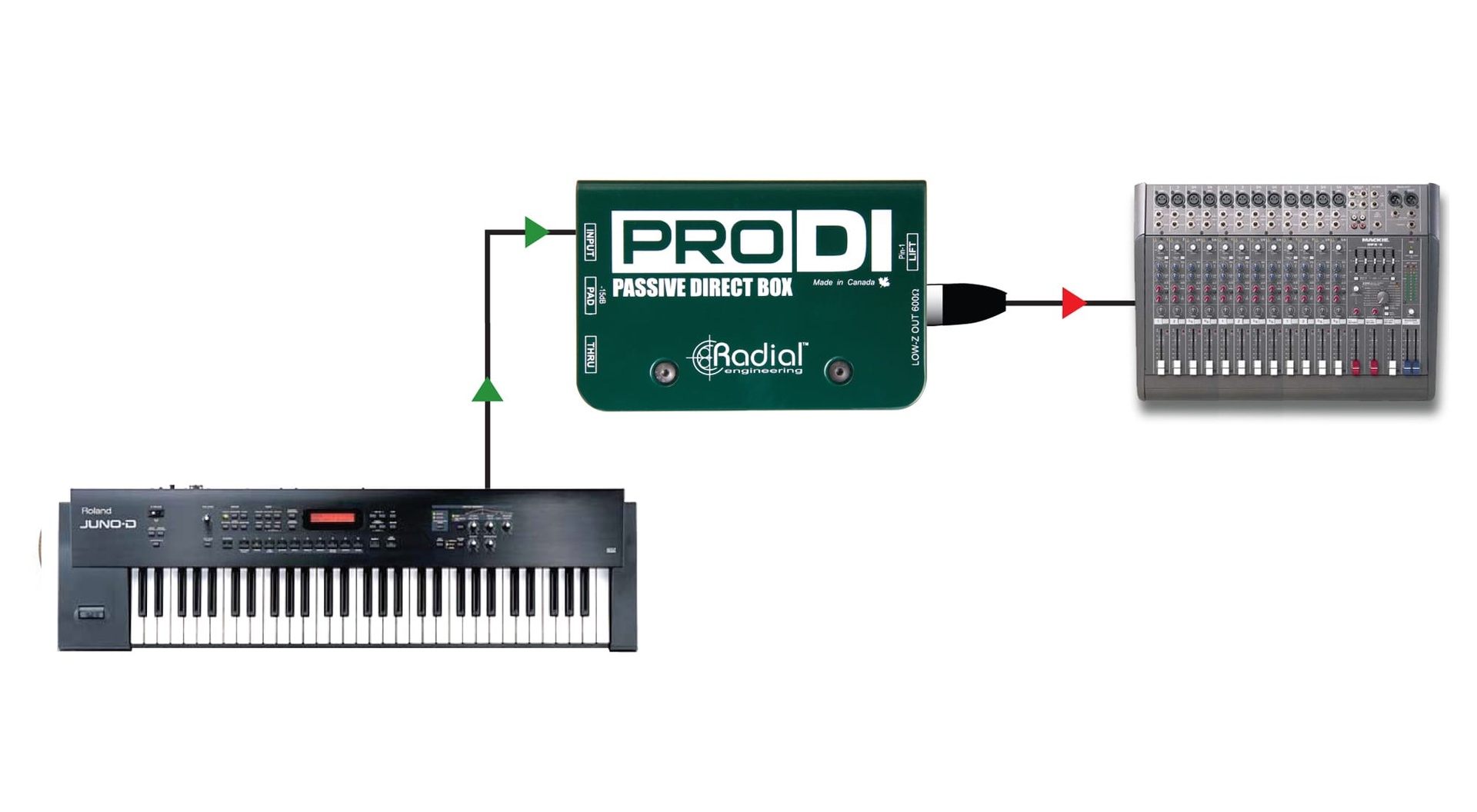 带键盘的 ProDI